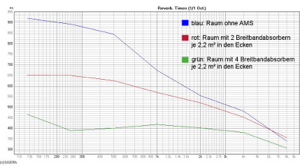 rt_diagramm