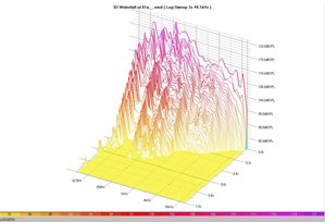 wasserfalldiagramm ohne ams